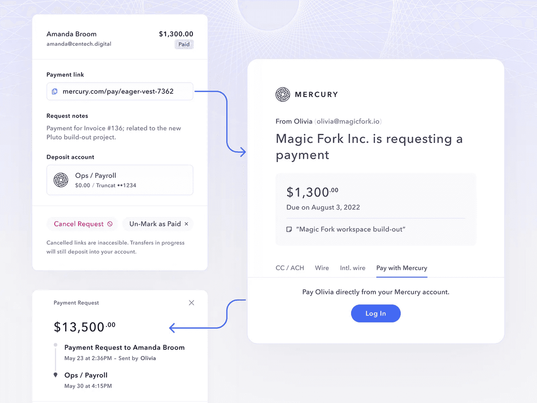 Payment Requests intro: the request link, payer-facing payment page, and request timeline